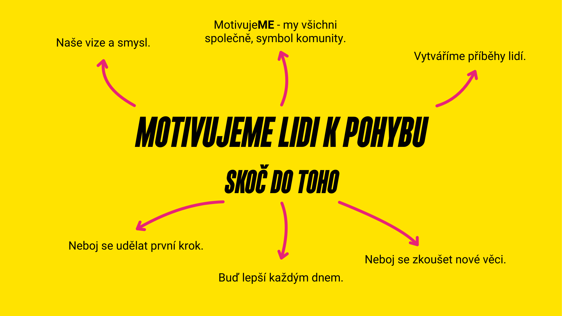 Švihej - Naše vize